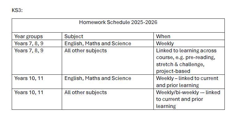 Homework TT 2026